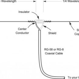 wire antenna components illustration