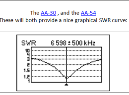 RigExpert Antenna analyzer comparison image