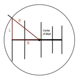 how to measure turning radius of antenna