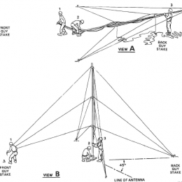 How to erect a vertical antenna illustration