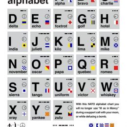 phonetic alphabet infographic