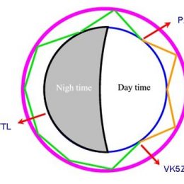 chordal hop propagation diagram