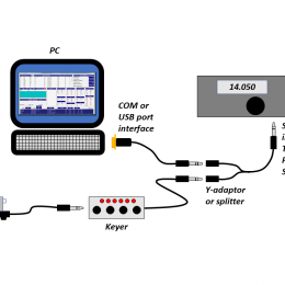 ham radio paddle, computer, and keyer block diagram