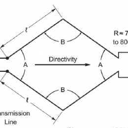 antenna directivity diagram