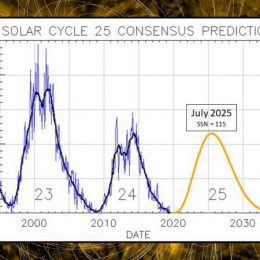 solar cycle 25 update chart