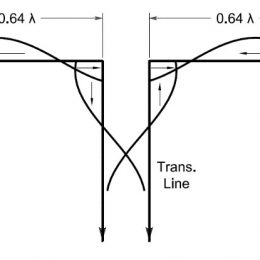 wire antenna wavelength diagram