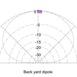 antenna radiation pattern diagram