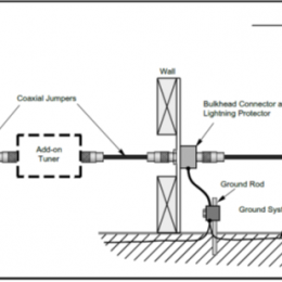 ham radio station basic illustration