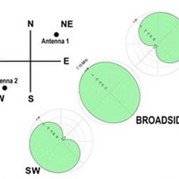 a collection of antenna radiation pattern diagrams