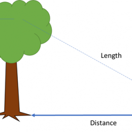 How to calculate height with geometry diagram