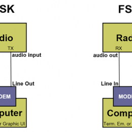 AFSK & FSK Comparison block diagram