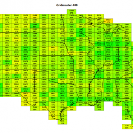 Gridmaster Heat Map