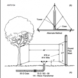 low band pistol antenna diagram