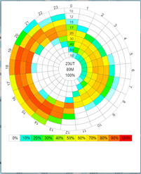 hf Propagation pattern diagram