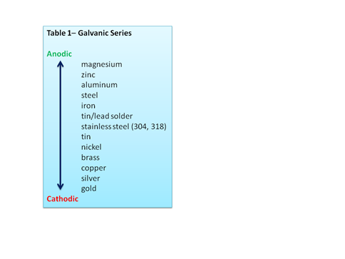 Extending the Life of Your Antenna System﻿