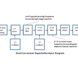 dual conversion super heterodyne radio black diagram