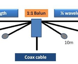 dipole antenna block diagram