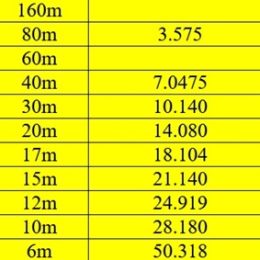 ham radio band and frequency chart