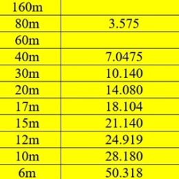 ham radio band and frequency chart