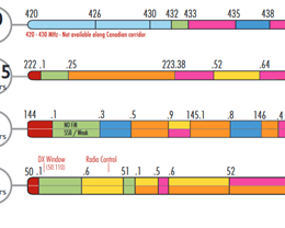 FT8 ham radio spectrum operating chart