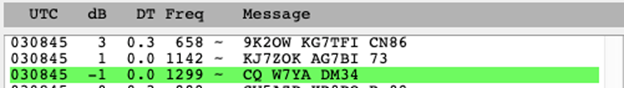 FT8: Frequencies, Decibels, and Message Meanings