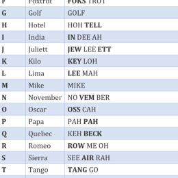 phonetic alphabet