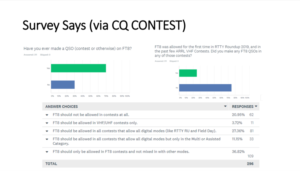 FT8 Survey