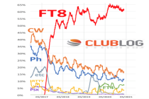 FT8 Activity from Clublog screen shot