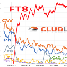 FT8 Activity from Clublog screen shot