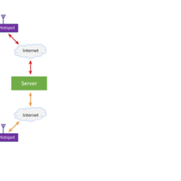 MMDVM block diagram