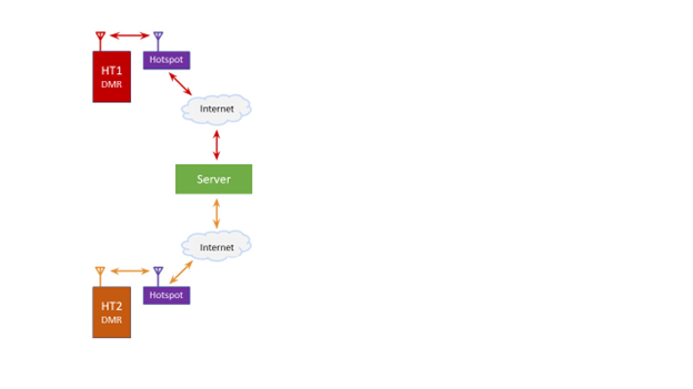 Hot Spot connection diagram