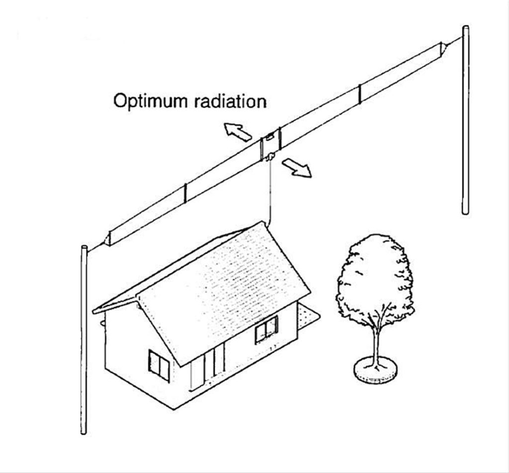 Optimum radiation diagram for ham radio setup