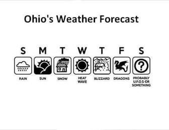 Ohio weather forecast chart