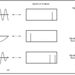 radio waveforms and spectrum infographic