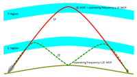 Australian Space Weather Services diagram