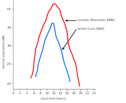 Propagation diagram