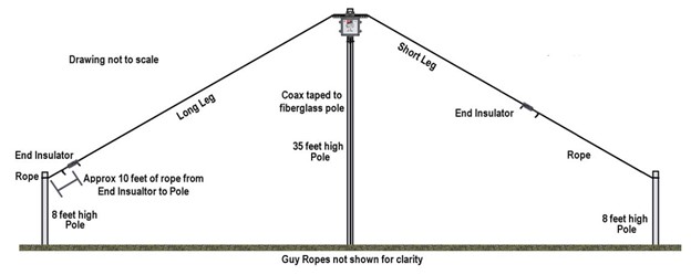 Antenna installation diagram.