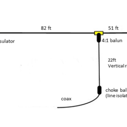 Off-Center-Fed-Dipoles-Diagram