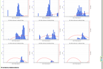 Propagation Graph