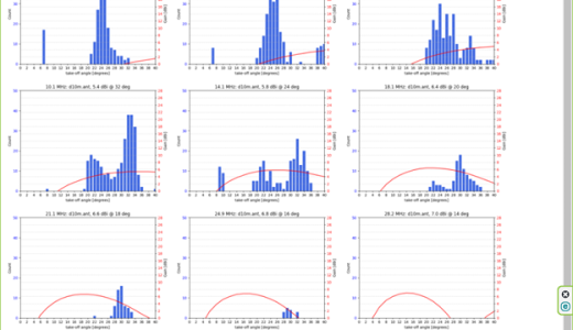 Propagation Graph