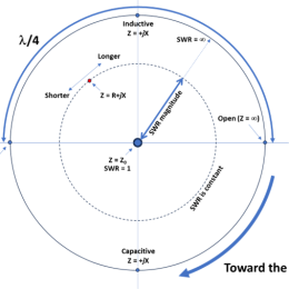 Impedance Inversion Diagram