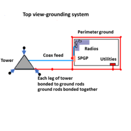 Grounding System Diagram