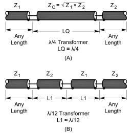 Diagram with examples of quarter-wave and twelfth-wave synchronous transformers. (Graphic courtesy of the ARRL)