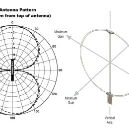dx engineering pixel loop antenna radiation pattern