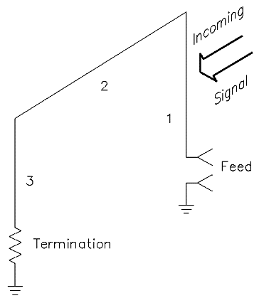 ewe receive antenna diagram