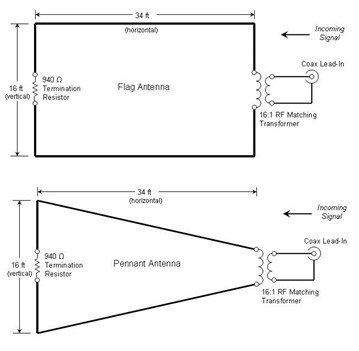 flag and pennant antenna diagrams