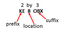 What’s a Vanity Call Sign and How Do You Get One?