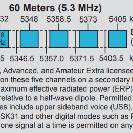 ARRL Band Plan for 60 meter band