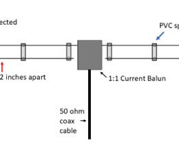 dipole wire antenna building illustration