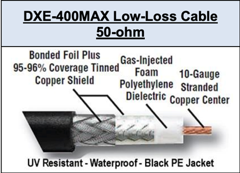 DXE-400MAX coax cable cutaway view